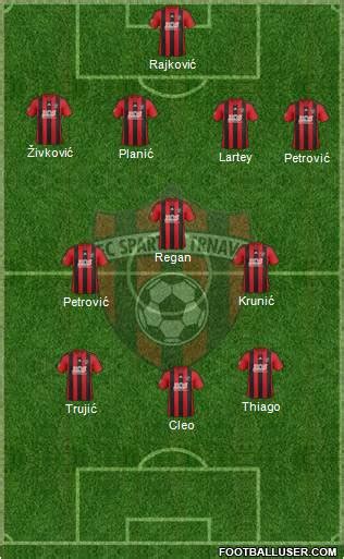 All FC Spartak Trnava (Slovakia) Football Formations - page 17