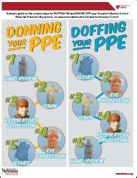 Poster for Donning and Doffing Standard Hospital PPE | Education and ...