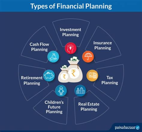 What is Financial Planning,Types, Meaning, Objective, Importance & FAQs