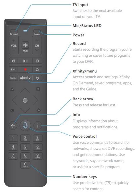 Xfinity Voice Remote Setup Guide