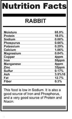 The Health Benefits Rabbit Meat