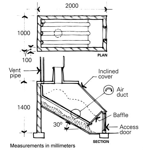 Waterless toilets | YourHome