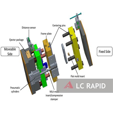 The Structure of the Mold - LC RAPID MANUFACTURING Co., Ltd