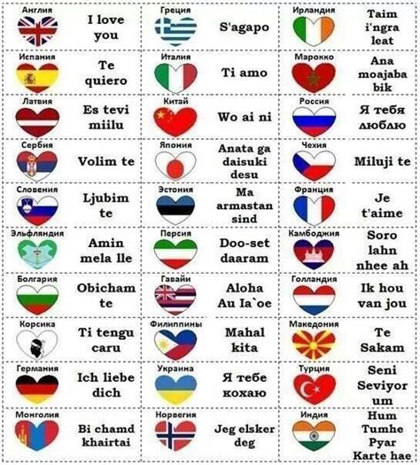 Happy Valentine's Day in many languages | I love you languages, Words in different languages ...