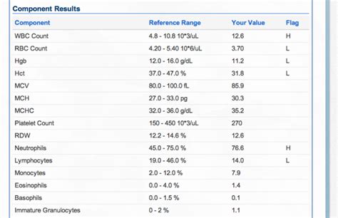 Cbc With Differential Chart