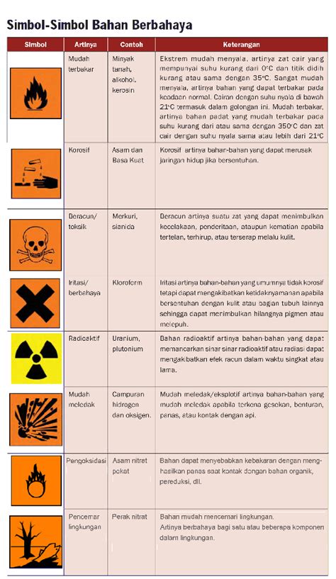 (PDF) Simbol bahan kimia | irwan budi Santoso - Academia.edu