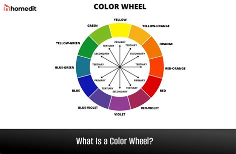 What Is a Color Wheel?