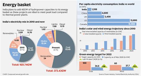 [Burning Issue] Energy Transition & Challenges - Civilsdaily