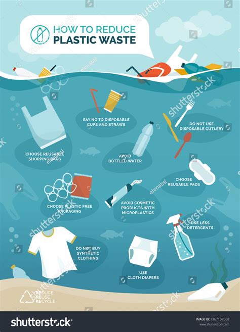 how to reduce plastic waste in the ocean stock photo - royaltyvectors and