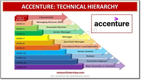 Accenture Careers