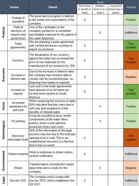 Example Of A Pestel Analysis Mcdonald's Menu Price List - IMAGESEE