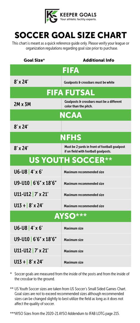 The Ultimate Guide To U.S. Soccer Goal Dimensions & Material Requirements (2024)