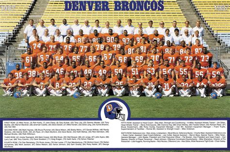 1987 – Denver Broncos History