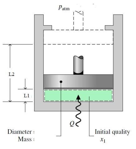 Solved A saturated mixture of liquid and water vapor with an | Chegg.com