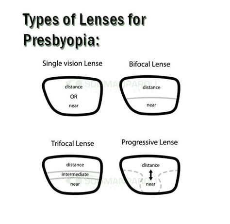 What is Presbyopia? — Soliman Paroli Eyecare