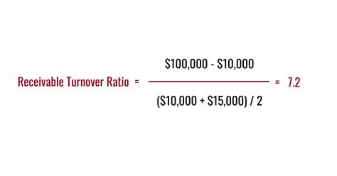 Understanding Accounts Receivables Turnover Ratio