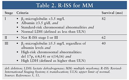 Multiple Myeloma Cancer Stage 3 Life Expectancy - CancerWalls