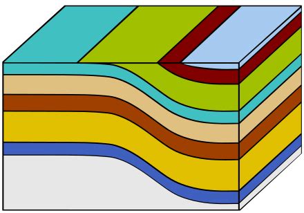 Anticline Block Diagram - Wiring Diagram Pictures