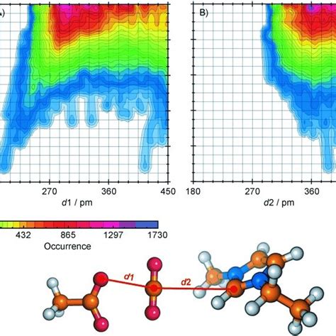 Combined distribution function showing the CO2 bond angle against the ...