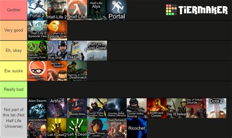 Valve games Tier List (Community Rankings) - TierMaker