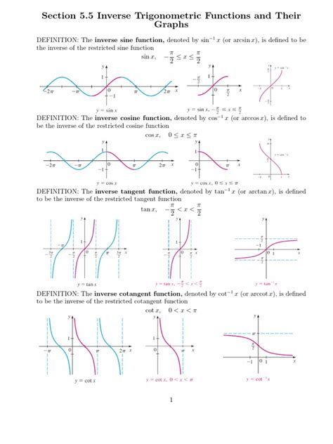 Inverse Trigonometric Functions and Their Graphs | Trigonometric Functions | Sine