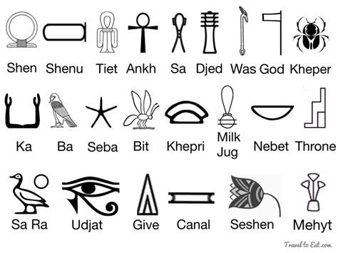 ancient egyptian symbols - Google Search | Egyptian symbols, Egyptian hieroglyphics, Ancient ...