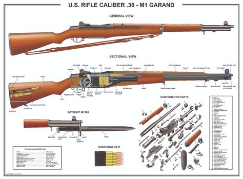 Купить Ибей | Poster 24''x36"US Rifle M1 Garand Manual Exploded Parts ...