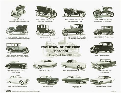 Ford Evolution 1896 to 1968