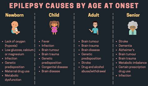 Causes and Triggers of Epilepsy — Dr Jeffrey Sia