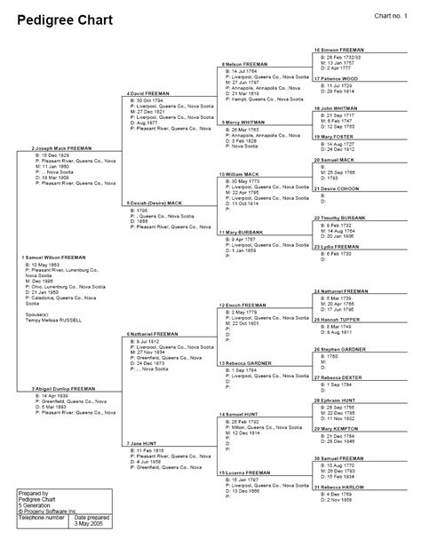 Pedigree - Sample Family Tree Charts