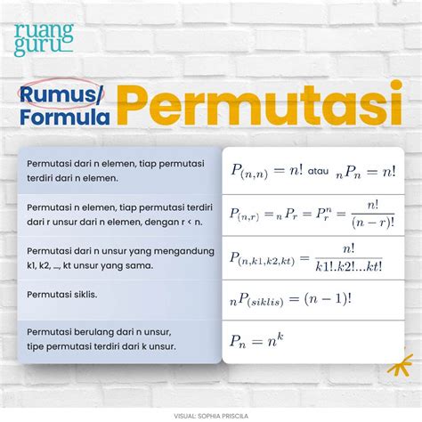 Yuk, Belajar 5 Jenis Permutasi dalam Teori Peluang | Matematika Kelas 12 - Belajar Gratis di ...