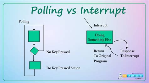 Tag: Steps to execute an interrupt or how is an interrupt us handled in microcontroller - The ...