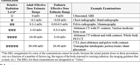 Table 1 from ACR Appropriateness Criteria | Semantic Scholar