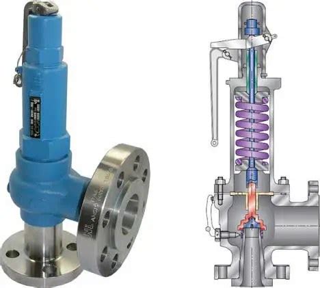 Pressure relief valve: definition, functions, working, types - studentlesson