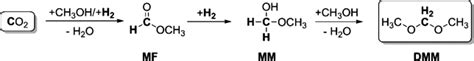 Dimethoxymethane as a Cleaner Synthetic Fuel: Synthetic Methods, Catalysts, and Reaction ...