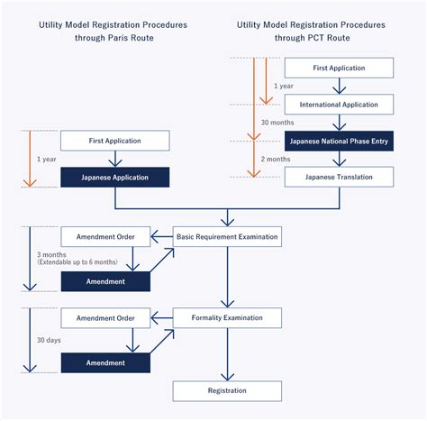 Utility Model Overview | Japan Patent Attorneys Association