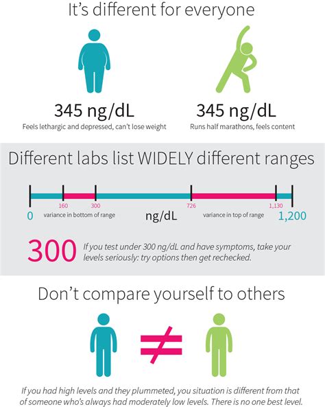 How can you increase testosterone naturally? | Examine.com