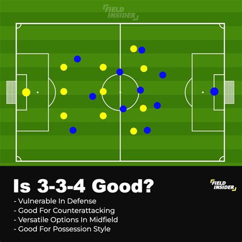 The 3-3-4 Formation: Complete Handbook | Field Insider