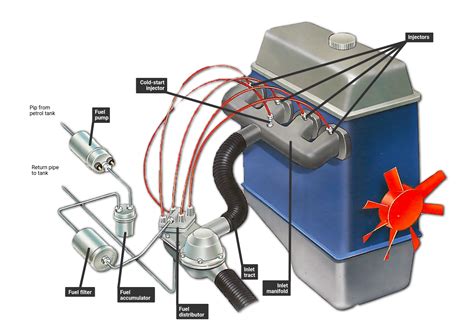 Diesel Fuel Injection System Diagram