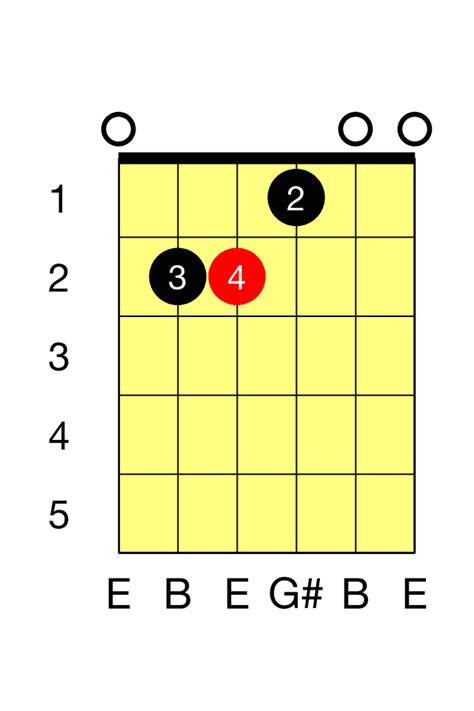 E Major (E Major Barre) Chord - The Guitar Fretboard