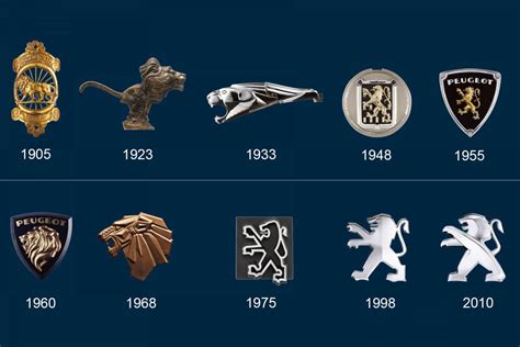 Discover the evolution of the Peugeot logo on the brand's vehicles – Cars and Motorcycles