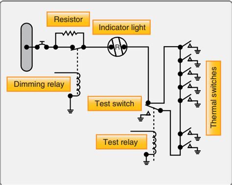 Aircraft Fire Detection – Spot Fire detection Systems