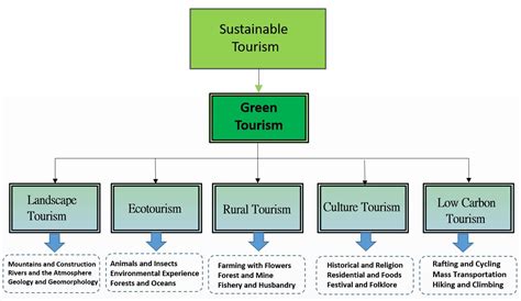 GLOBAL INSTITUTE FOR GREEN TOURISM - Home