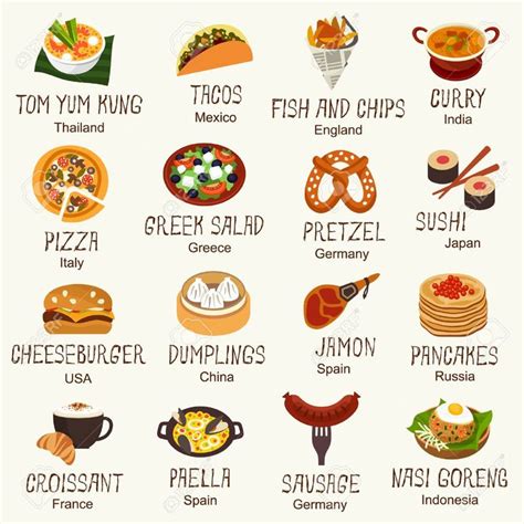 clipart germany food - Hledat Googlem | Germany food, Food from different countries, Food