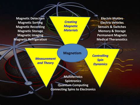 What Are The Magnetic Material Wholesale Price, Save 52% | jlcatj.gob.mx