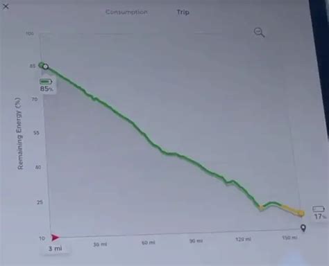 How To Use The Tesla Energy App (Complete Guide With Pictures) - EVs Guy