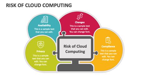 Risk of Cloud Computing PowerPoint Presentation Slides - PPT Template