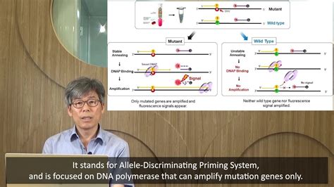 Analysis Methods and Application in clinical test of ctDNA - How to diagnose ctDNA? - YouTube