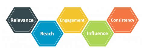 The Top KOL Marketing Platforms in China - ViceClicks