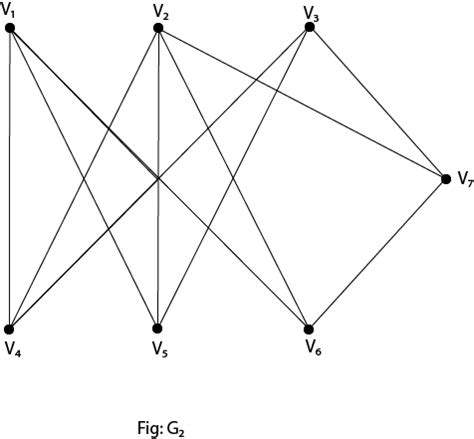 Planar Graph